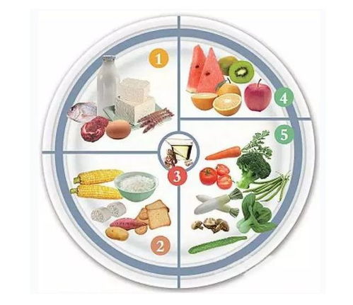 糖尿病康复的饮食治疗与餐饮服务